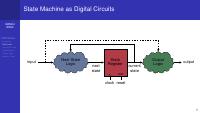 Finite-State Machine Basics thumbnail