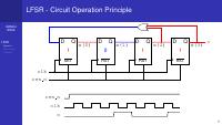 Sequential Circuit Example: LFSR thumbnail