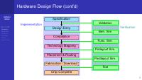 Logic Synthesis, Place and Route thumbnail