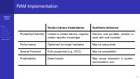 RAM in VHDL (for FPGAs) thumbnail